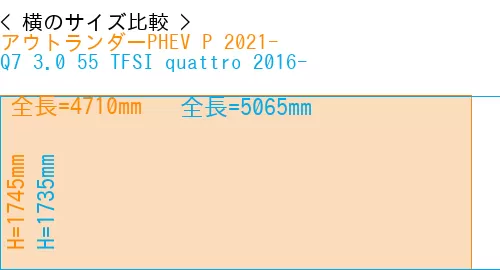 #アウトランダーPHEV P 2021- + Q7 3.0 55 TFSI quattro 2016-